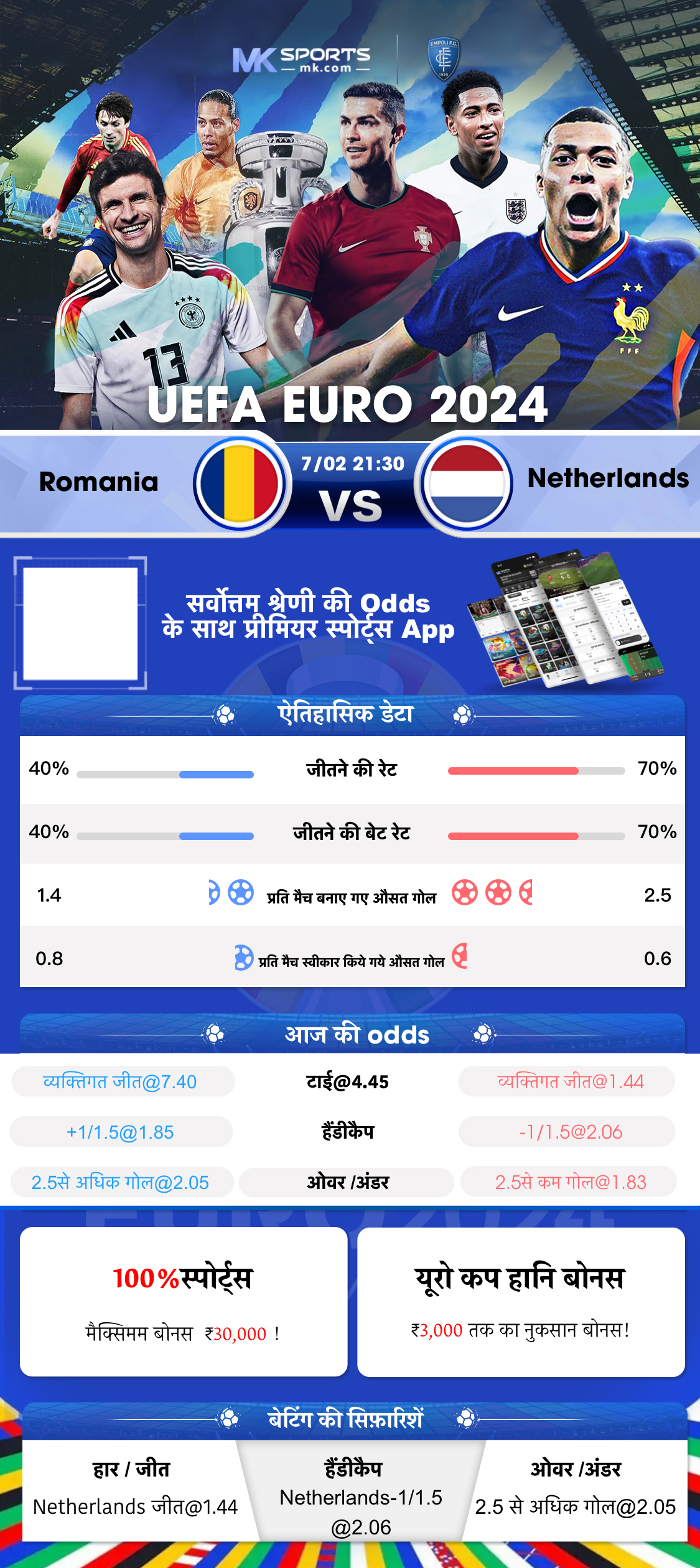 art slot 2 sterren